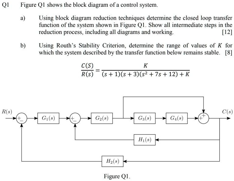 Solved: Figure Q1 Shows The Block Diagram Of A Control System. A) Using 