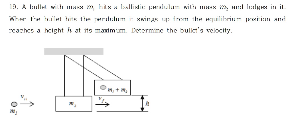 Bullet Pendulum Problem SOLVED: 19_ bullet with mass m hits ballistic pendulum with mass 12 and ...