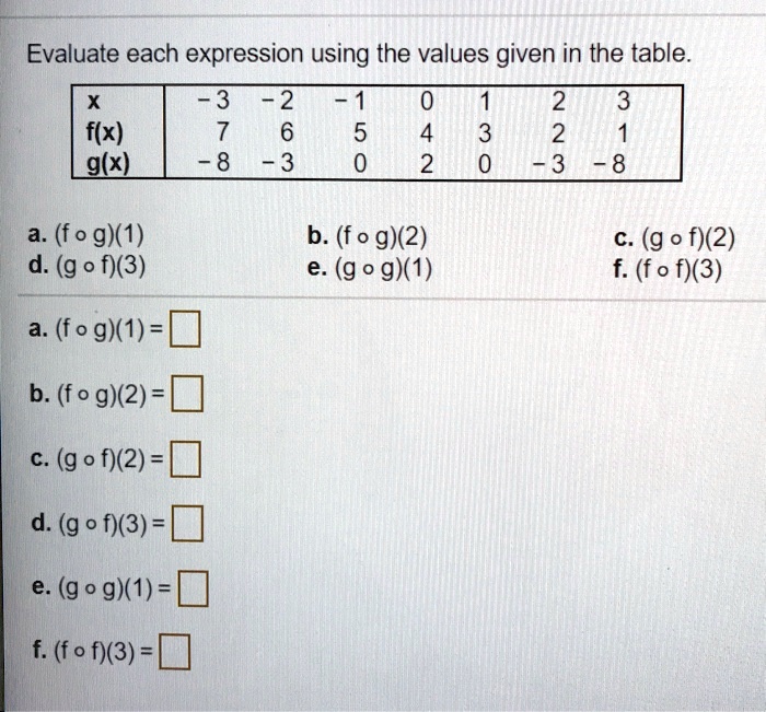 evaluate each expression based on the following table