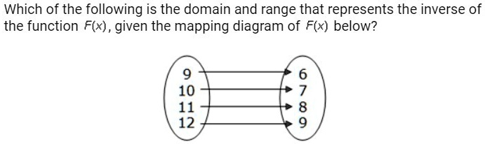 SOLVED: 'please help on this one? Which of the following is the domain ...