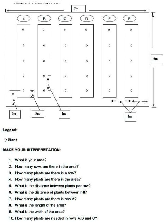 SOLVED MAKE YOUR INTERPRETATION 1. What is your area 2. How