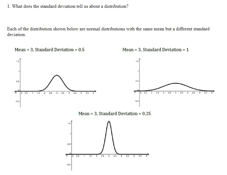 solved-what-does-the-standard-deviation-tell-us-about-the-chegg