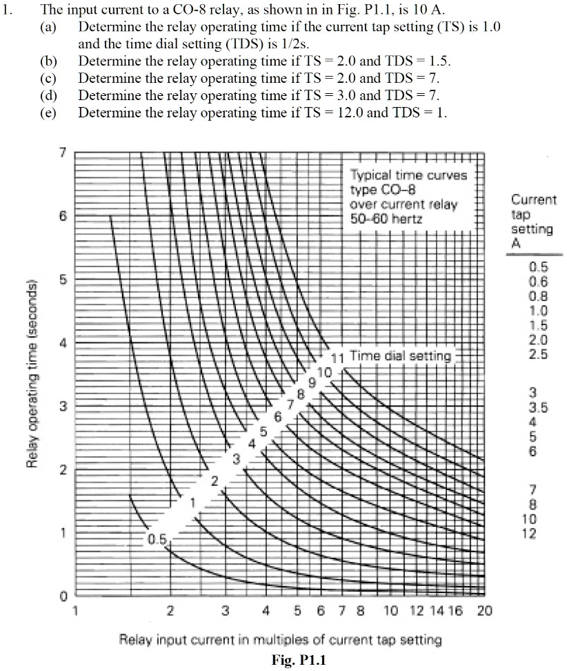 The input current to a CO8 relay, as shown in Fig.P1.1, is 10 A. (a