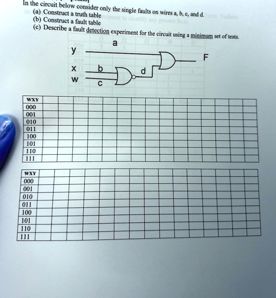 Fault Table Method Withe Image in the circuit below consider only the single faults on wires abc and d ...