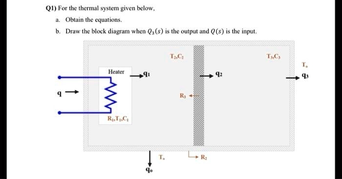 Q1) For the thermal system given below, a. Obtain the equations. b ...