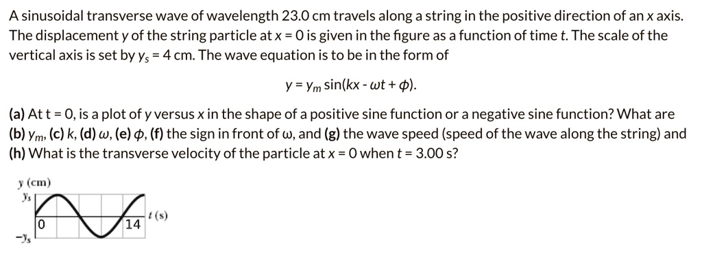 SOLVED: A sinusoidal transverse wave of wavelength 23.0 cm travels ...