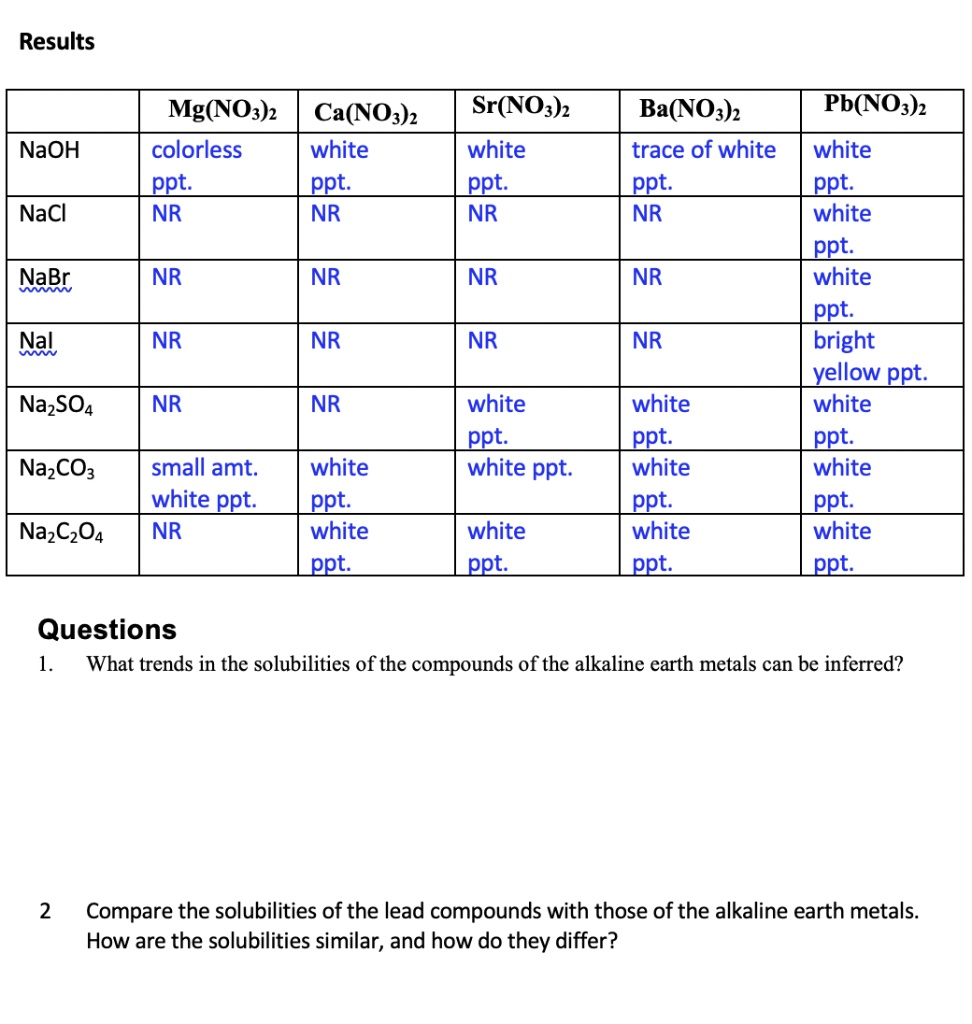 SOLVED:Results Mg(NO3) Ca(NO3)2 colorless white ppt ppt_ NR NR Sr(NO3)z ...