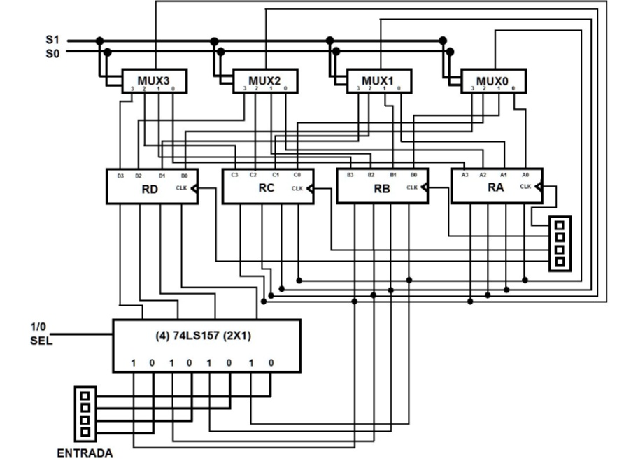 s1 s0 mux3 3 2 1 0 d3 d2 d1 d0 rd clk mux2 3 2 1 0 c3 c2 c1 c0 rc clk mux1 3 2 1 0 b3 b2 b1 b0 rb clk mux0 3 2 1 0 a3 a2 a1 a0 ra clk 10 sel 4 74ls157 2x1 1 0 1 0 1 0 1 0 entrada 60174