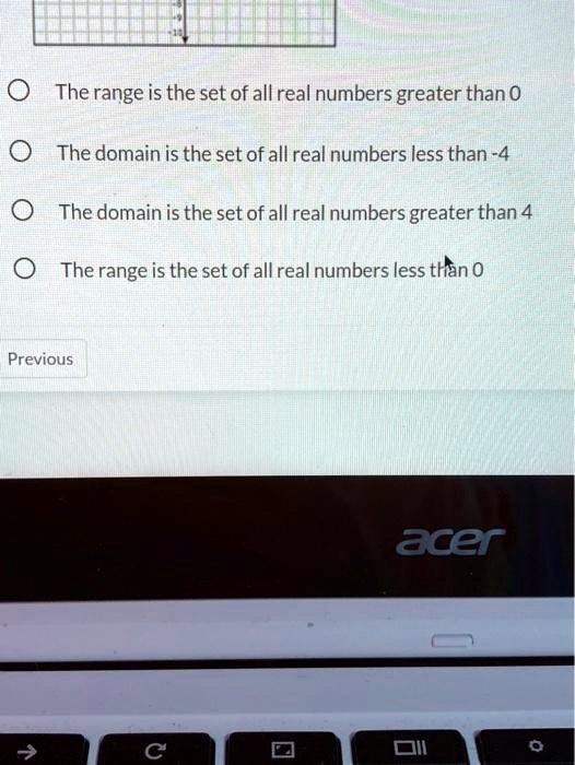 the range is the set of all real numbers less than 0