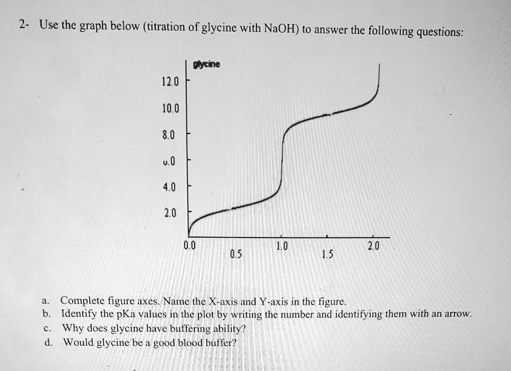 SOLVED Use the graph below (titration of glycine with NaOH) to answer