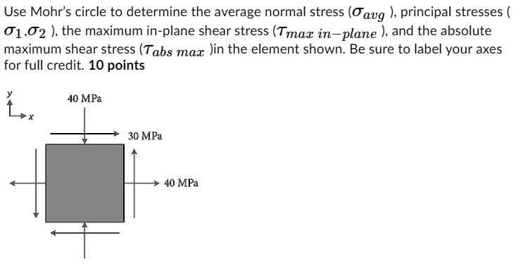Use Mohr's circle to determine the average normal stress (Ïƒave ...