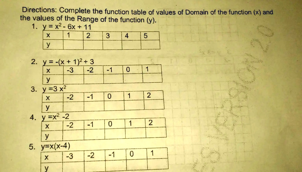 Solved Directions Complete The Function Table Of Values Of Domain Of The Function And The Values Of The Range Of The Function Y 1 Yx2 6x 11 X 2 Solved Directions Complete The Function Table Of Values Of Domain Of The Function And The Values Of The Range Of The Function Y 1 Yx2 6x 11 X 2
