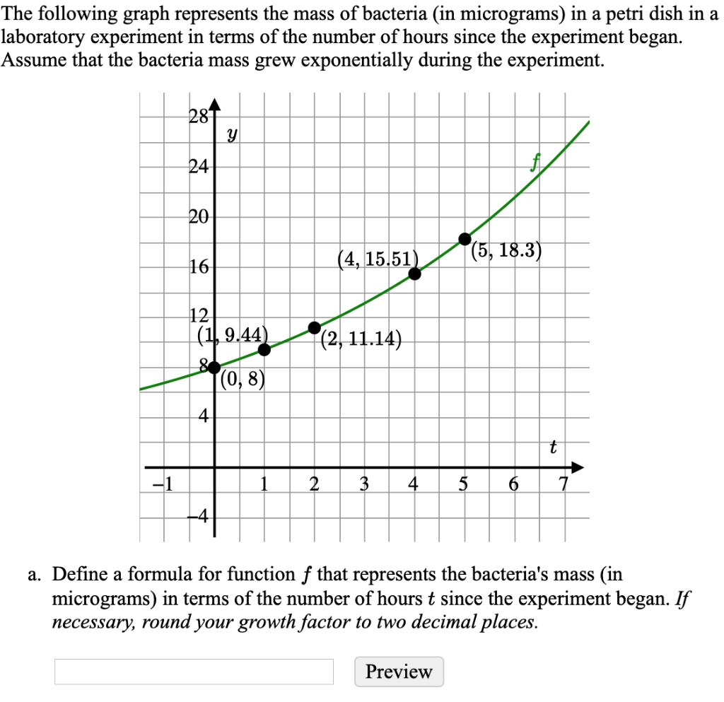 The following graph represents the mass of bacteria (in micrograms) in