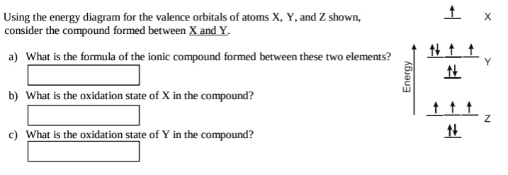 SOLVED: Using the energy diagram for the valence orbitals of atoms X, Y ...
