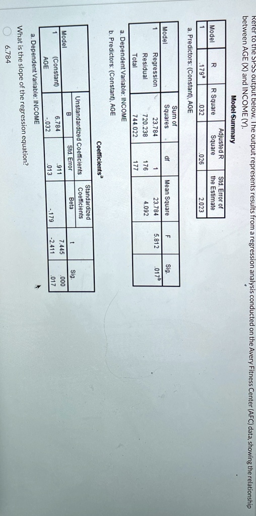 model summary model r r square adjusted r square std error of the estimate 1 179 032 026 2023 a predictors constant age model sum of squares df mean square f sig 1 regression 23784 1 23784 5 16286
