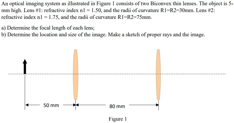 An optical imaging system, as illustrated in Figure 1, consists of two ...