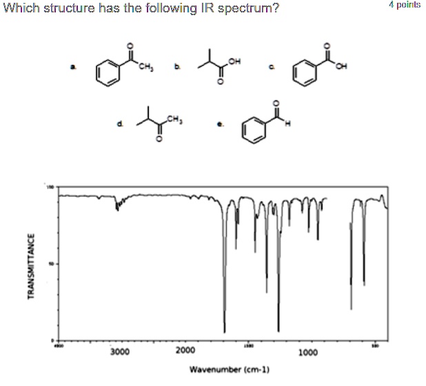 Solved Which Structure Has The Following Ir Spectrum 4 Points Transmittance 3000 2000 1000 9521