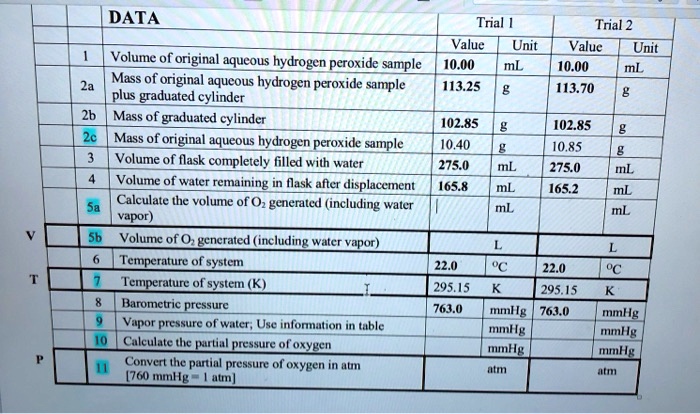1 2a DATA Volume of original aqueous hydrogen peroxide sample Mass of ...