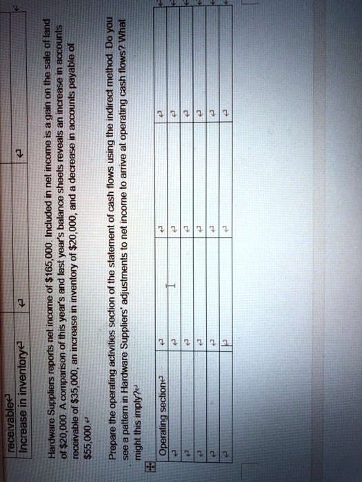 SOLVED 2 7 t 7 Hardware Suppliers reports net of 165,000