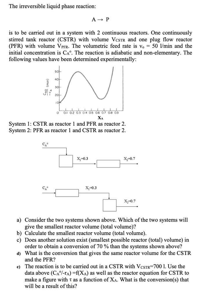 Texts the irreversible liquid phase reaction a p is to be...