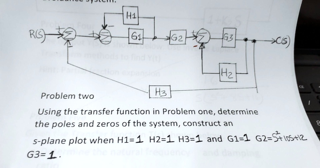 Solved: Cs Problem Two Using The Transfer Function In Problem One 