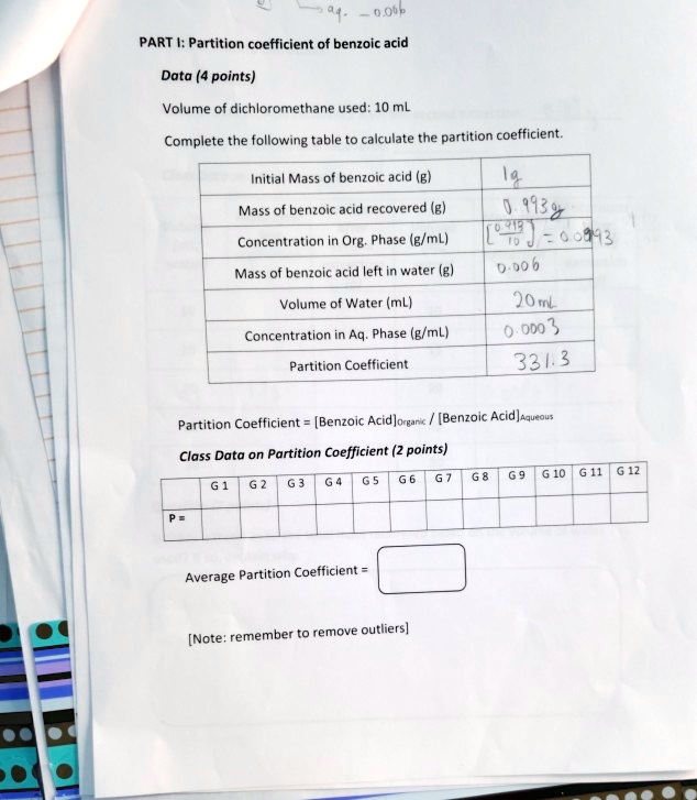 SOLVED PART Partition cocfficient of benzoic acid Data (4 points) Volume of dichloromethane