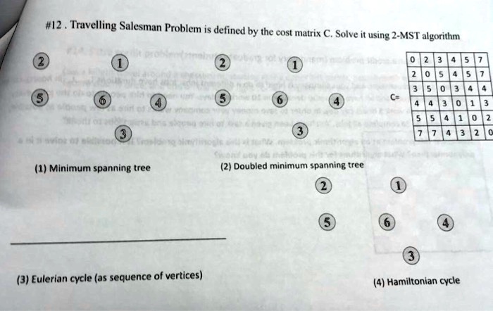 The Travelling Salesman Problem is defined by the cost matrix C. Solve ...