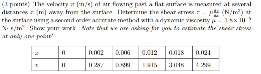 SOLVED: The velocity v (m/s) of air flowing past a flat surface is ...
