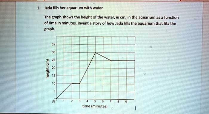 [GET ANSWER] jada fills her aquarium with water the graph shows the ...
