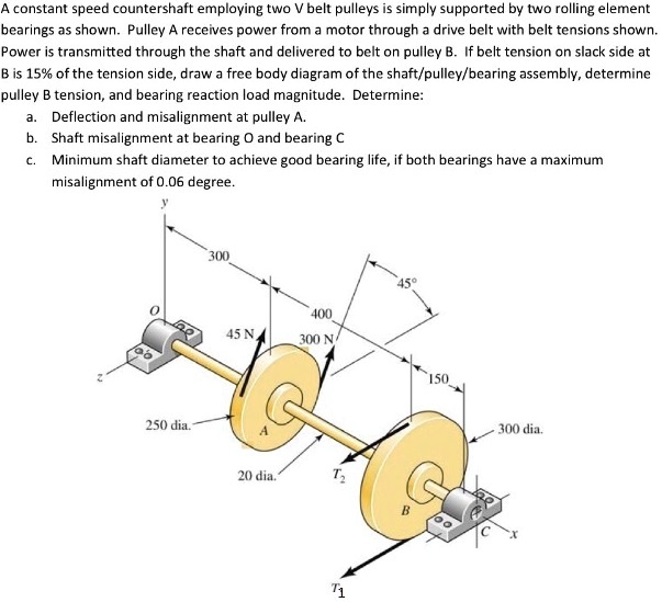 SOLVED: A constant speed countershaft employing two V belt pulleys is ...