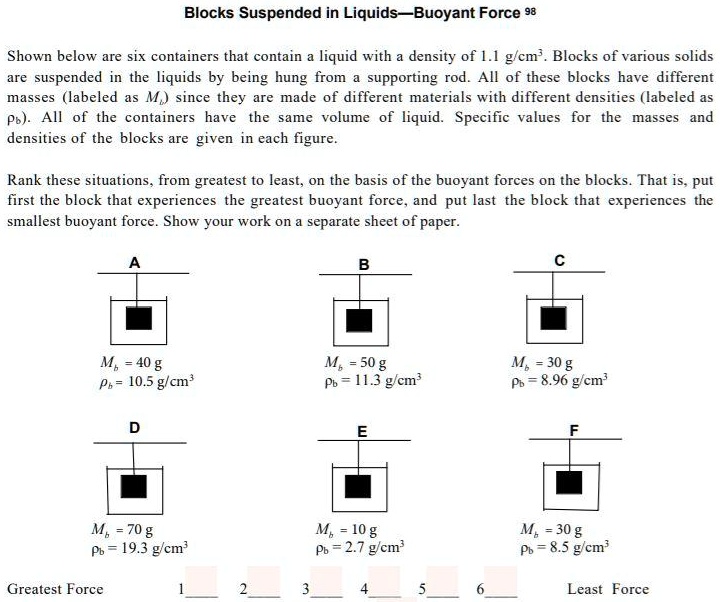 SOLVED Blocks Suspended in LiquidsBuoyant Force 98 Shown below are