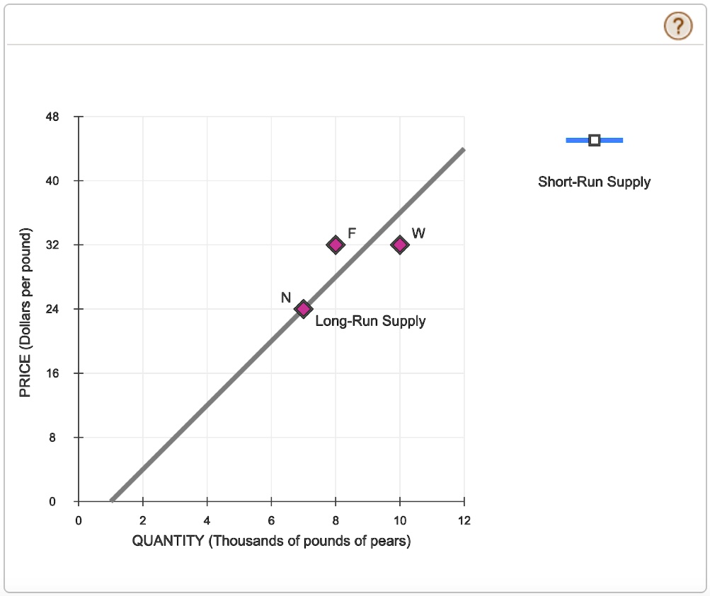 Solved: 9. Price Elasticity Of Supply In The Short Run And Long Run The 