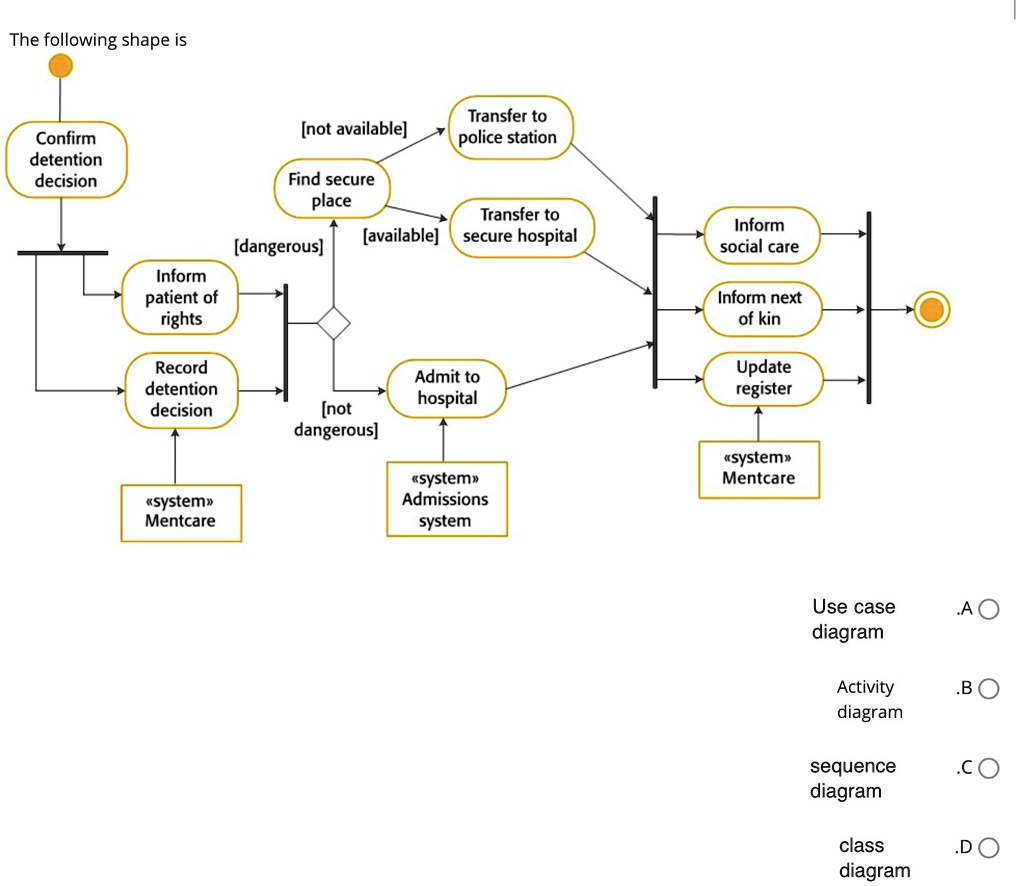 SOLVED: The following shape is: - Use case diagram - Activity diagram ...