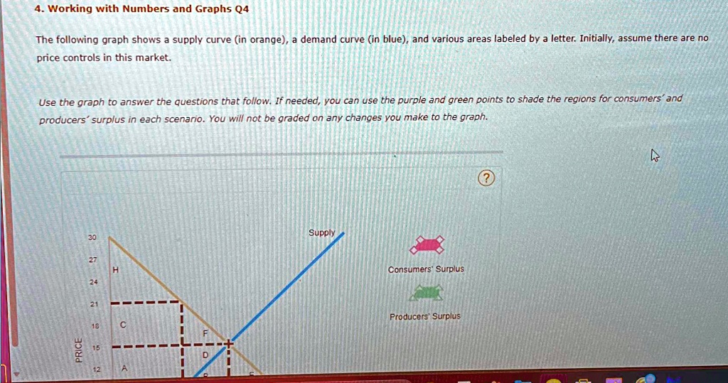 Working with Numbers and Graphs Q4 The following graph shows a supply ...