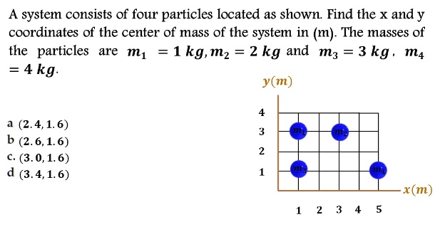 SOLVED:system consists of four particles located as shown Find the X ...