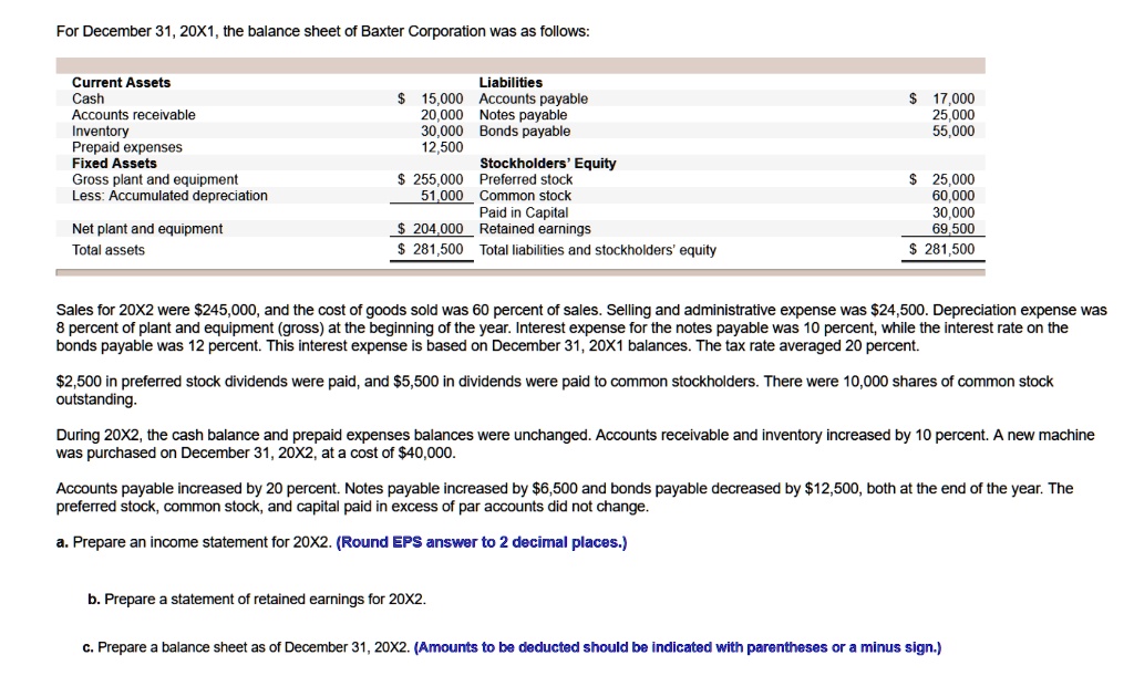 For December 31, 20X1, the balance sheet of Baxter Corporation was as ...