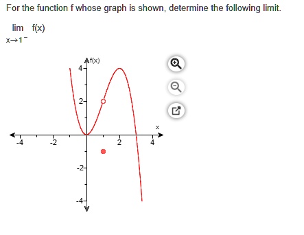 For the function f whose graph is shown, determine the following limit.

limx → 1^- f(x)