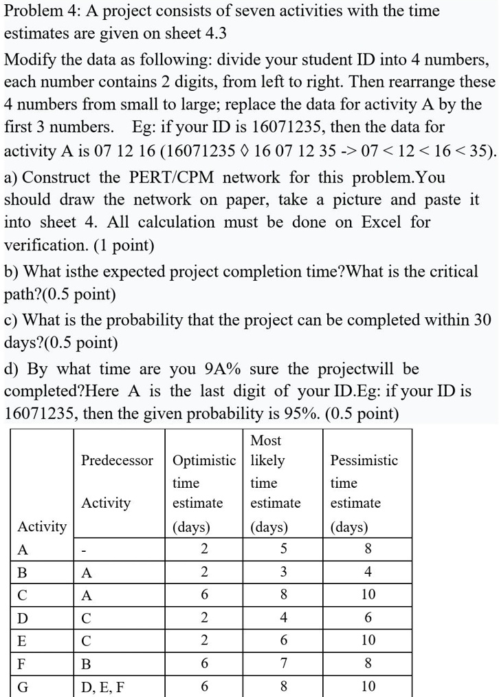SOLVED:Problem 4: A project consists of seven activities with the time ...
