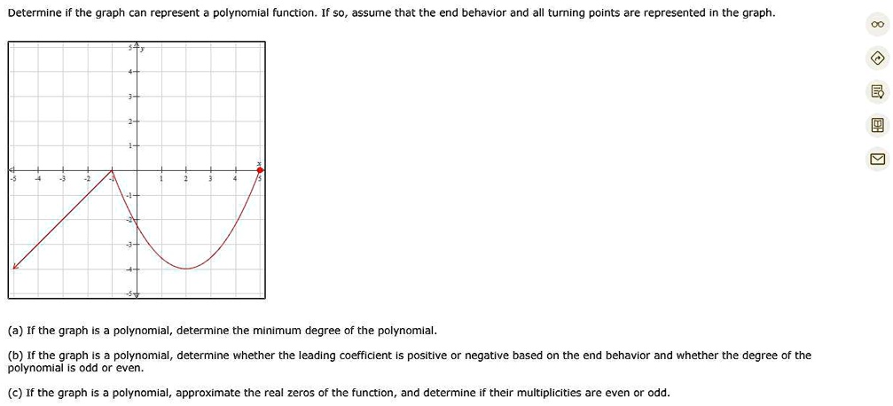 SOLVED: Determine if the graph can epresent polynomial function assume ...