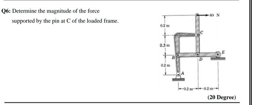 Q6: Determine the magnitude of the force supported by the pin at C of the loaded frame.