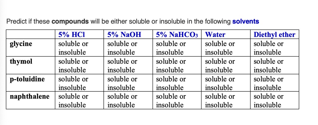 Solubility Test Methods: Samples Hexane Water Ethyl Alcohol, 45% OFF