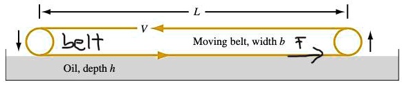 SOLVED: The belt in the figure moves at a steady velocity V = 2.5 m/s ...