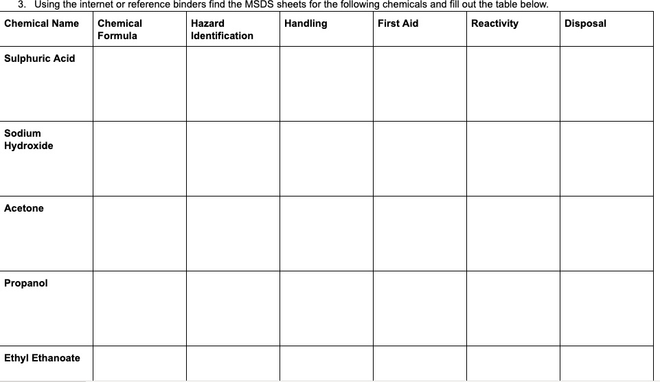 SOLVED: Using the internet or reference binders tind the MSDS sheets ...