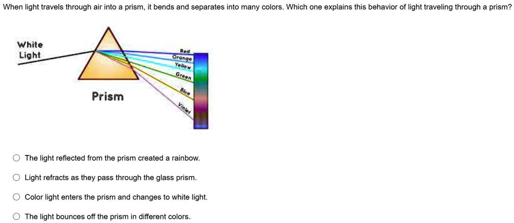 SOLVED: 'Help me out pleaseeeeeeeee When light travels through air into prism, it and into many colors Which one explains this behavior of light traveling through prism? White Light Prism
