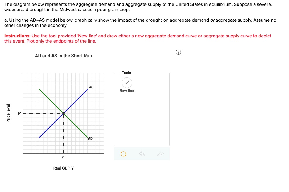 SOLVED Please answer it with a graph, not on paper. The diagram below