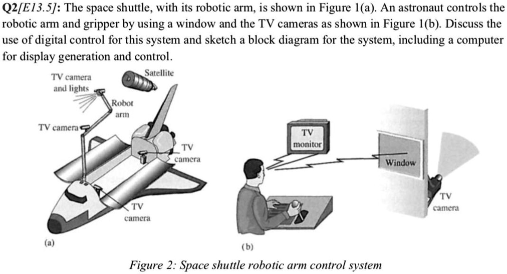 nasa shuttle robotic arm