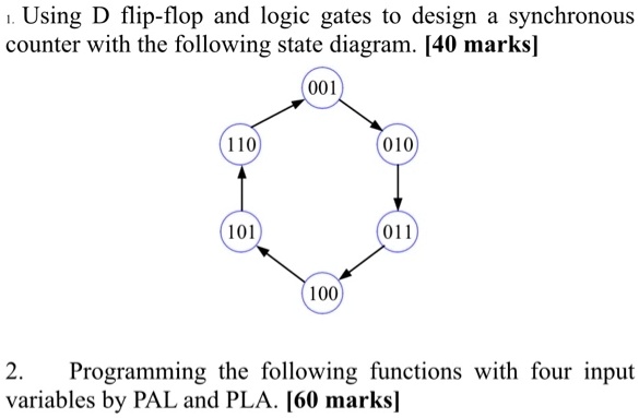 SOLVED: Using D flip-flop and logic gates to design a synchronous ...