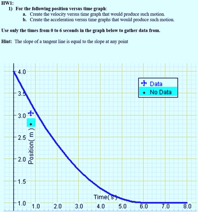 SOLVED HWI 1 For The Following Position Versus Time Graph Create   5dc24232c73b4efcb45b1954a25761b8 