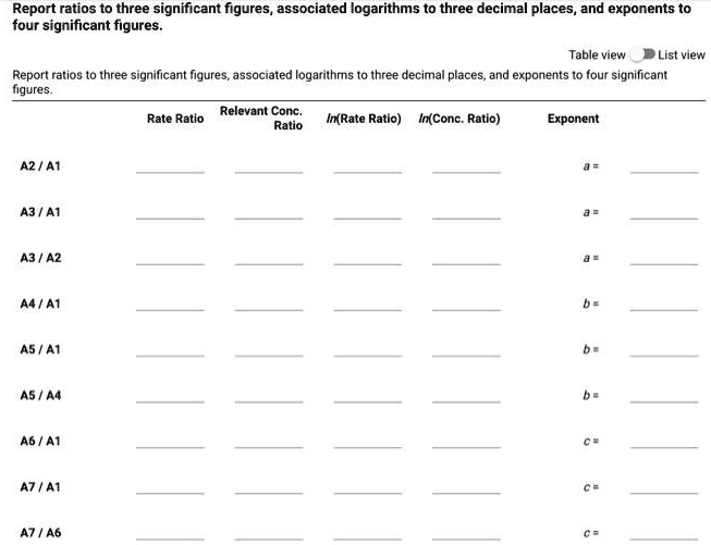 SOLVED: Report ratios to three significant figures, associated ...