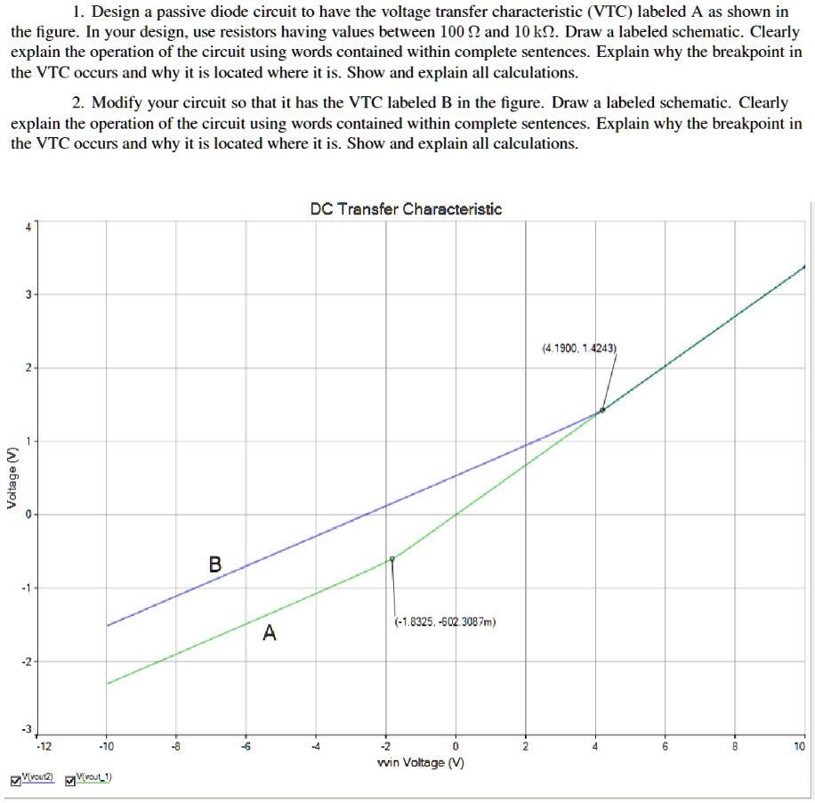 SOLVED: The graphs shown are correct and include the resistors in the ...
